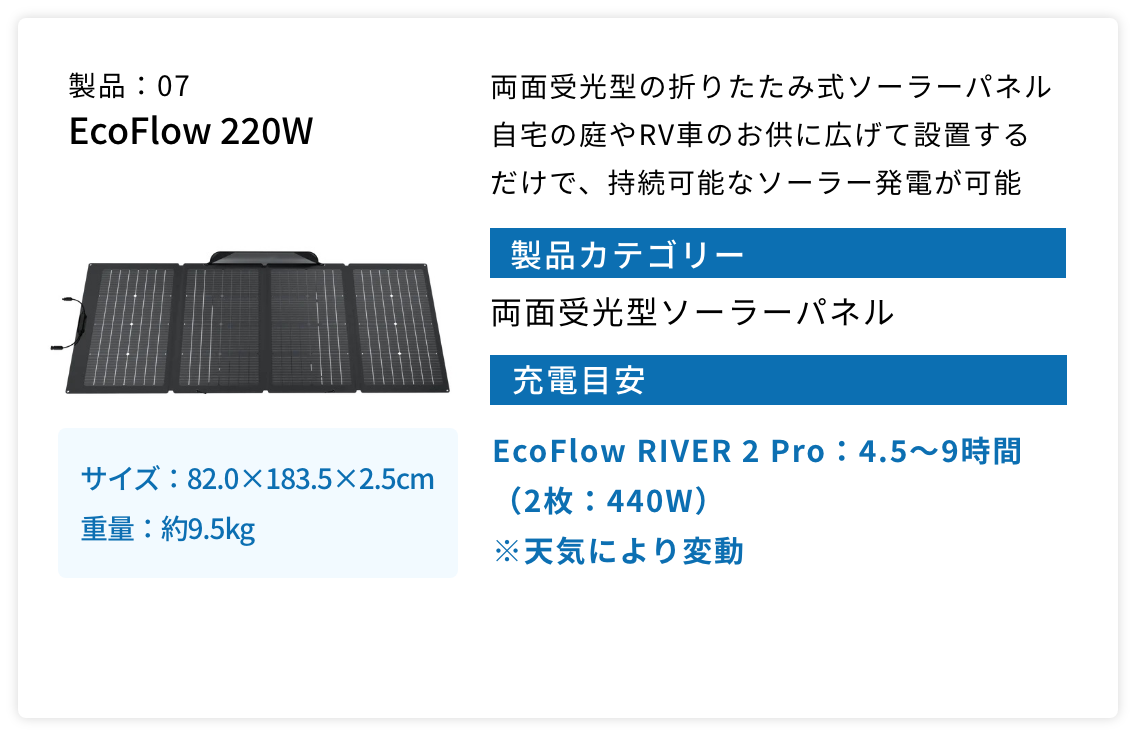 製品7 EcoFlow 220W