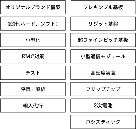 オリジナルブランド構築、設計(ハード、ソフト)、小型化、テスト、評価、解析、輸入代行、フレキシブル基板、リジット基盤、超ファインピッチ基板、小型通信モジュール、高密度実装、フリップチップ、2次電池、ロジスティクス