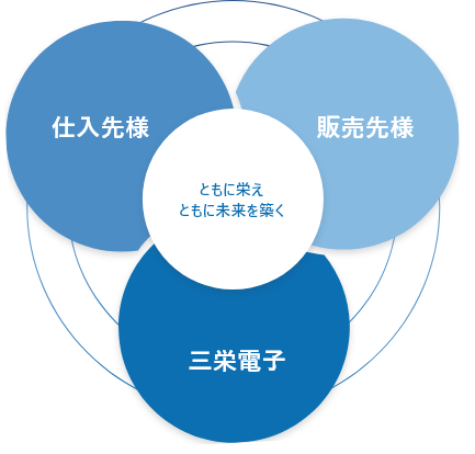 ミッション説明