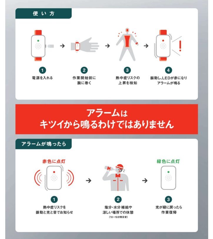 熱中対策ウォッチ「カナリア Plus」2026年度版 販売中 - 三栄電子株式 