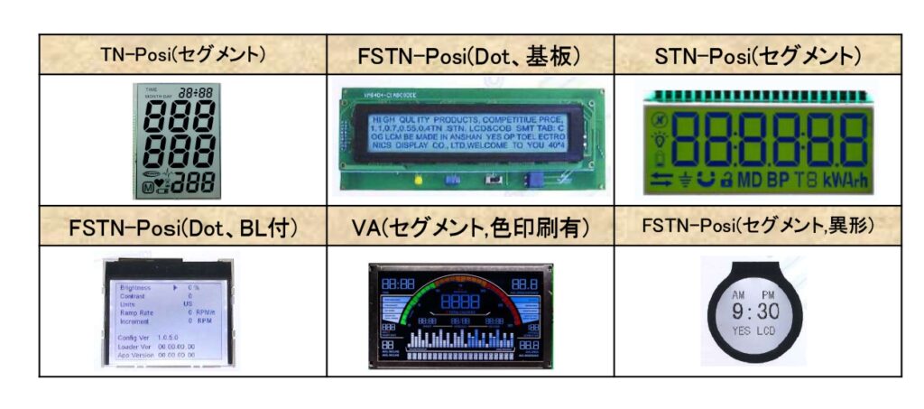 TN-Posi（セグメント）
FSTN-Posi（Dot,基板）
STN-Posi（セグメント）
FSTN-Posi（Dot、BL付）
VA（セグメント、色印刷有）
FSTN-Posi（セグメント、異形）


